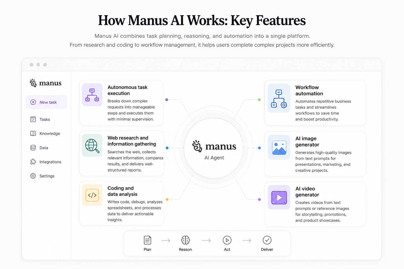 Key features of Manus AI