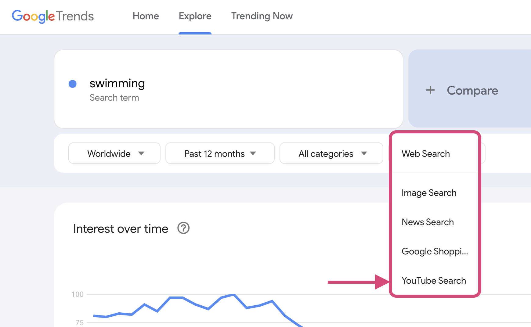 Google เทรนด์สำหรับ YouTube