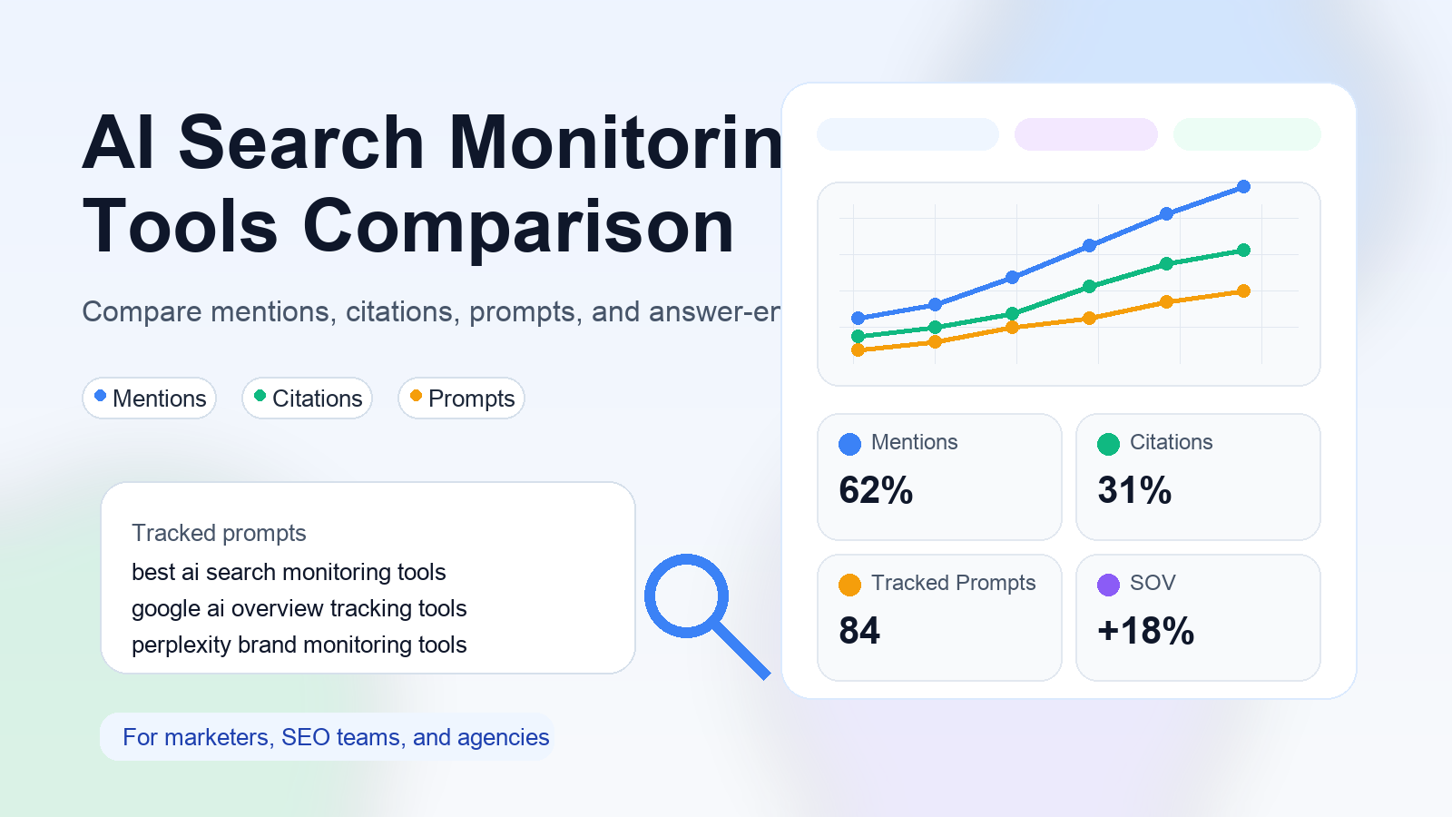 Editorial illustration about AI search monitoring dashboards, answer-engine mentions, and marketer workflows.