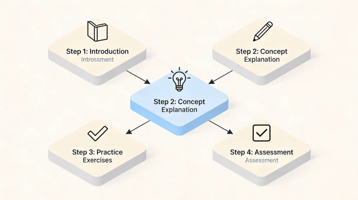 Educational and explainer visuals image