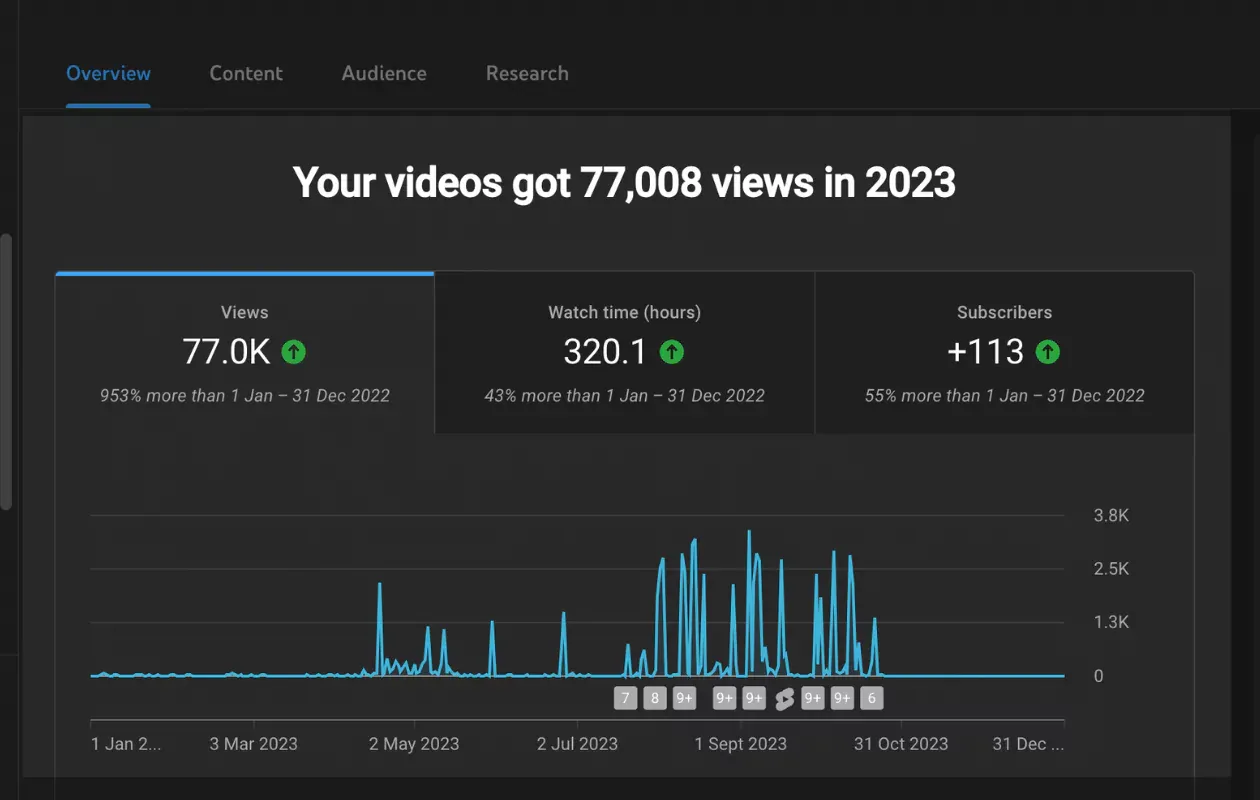 Master YouTube Analytics: Boost Your Channel Growth Today
