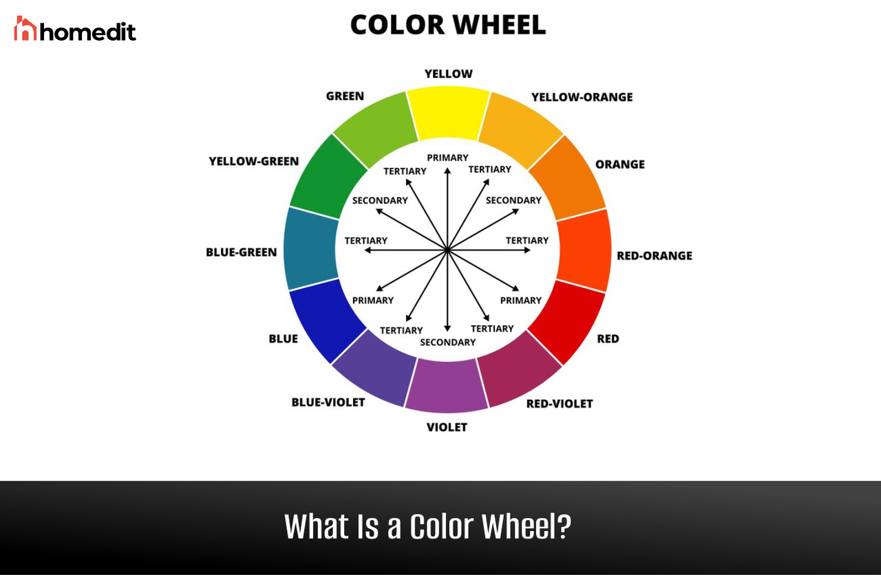 What are Primary Colors, Secondary Colors, And Tertiary Colors