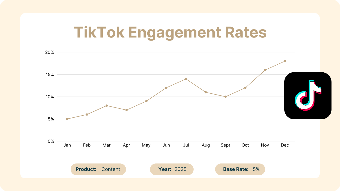 Taux d'engagement tik tok