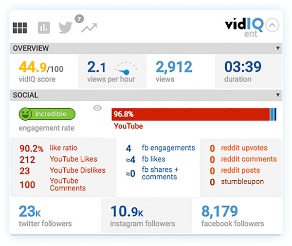 Vérificateur de statistiques VidIQ