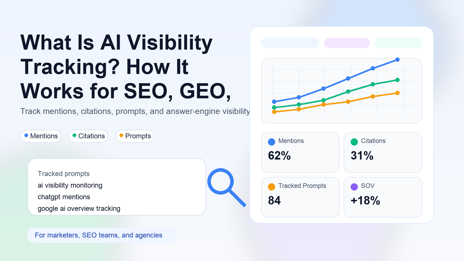 Editorial illustration about what is ai visibility tracking, AI search visibility dashboards, and marketer workflows.