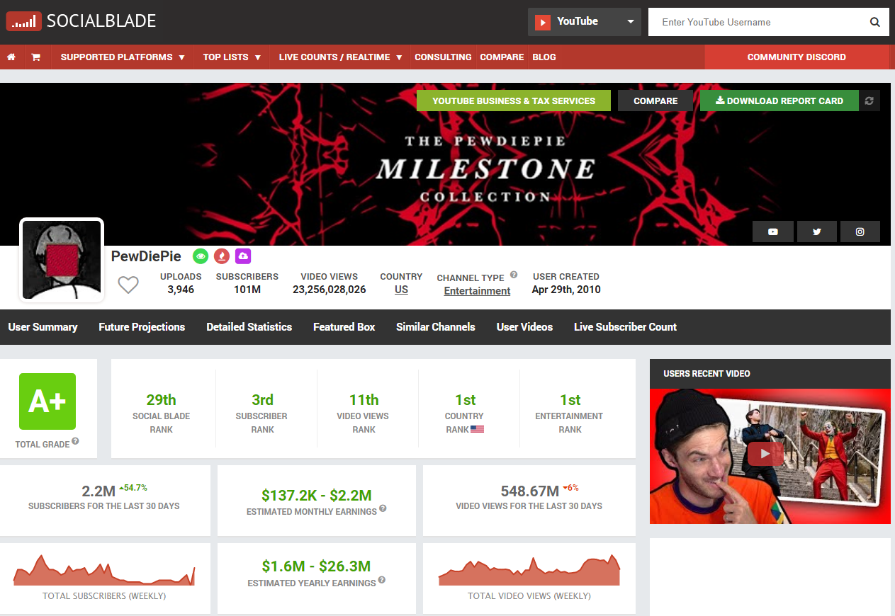 Vérificateur de statistiques Social Blade